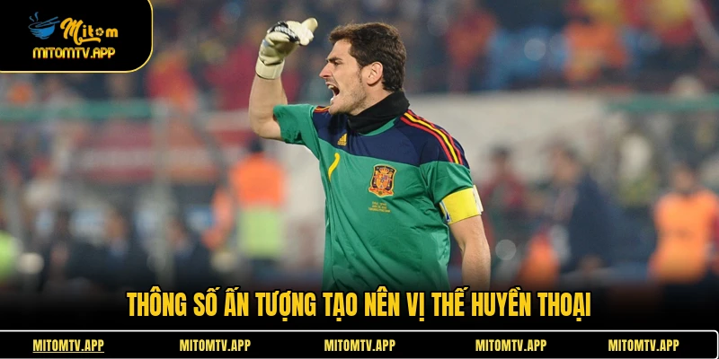 Thông số ấn tượng tạo nên vị thế huyền thoại